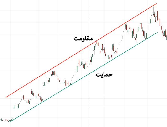 حمایت و مقاومت