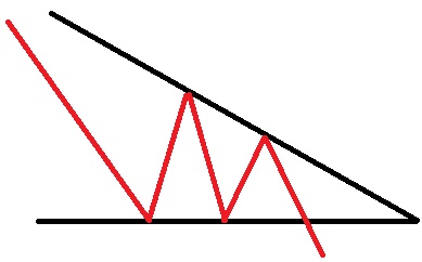 مثلث کاهشی