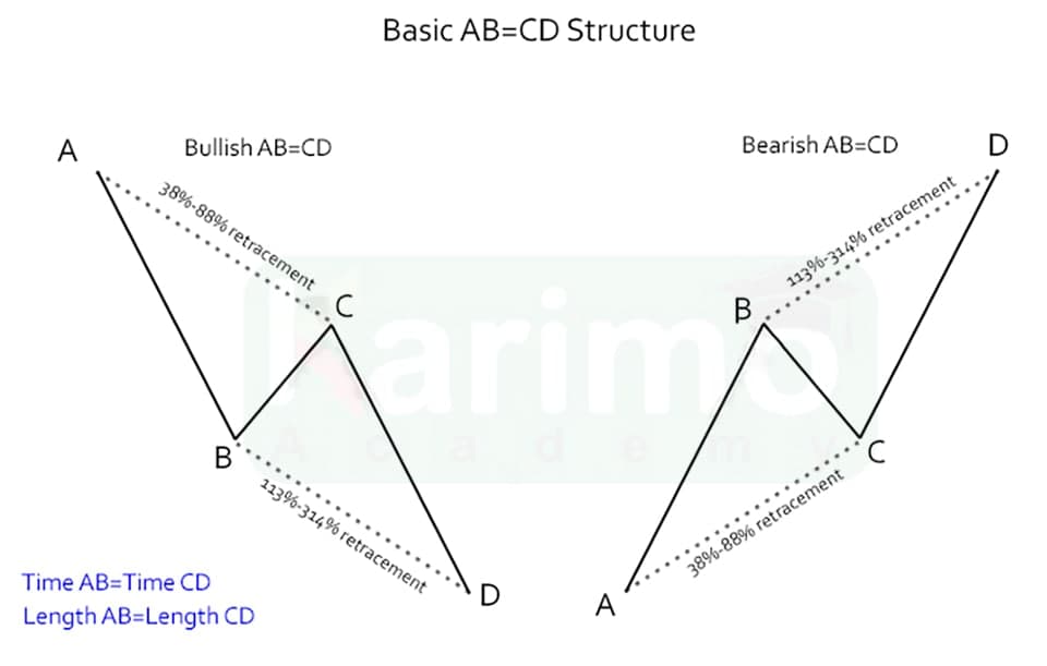 الگوی AB=CD